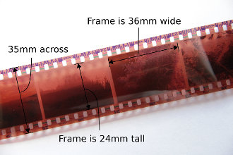 Image of 35mm Film strip